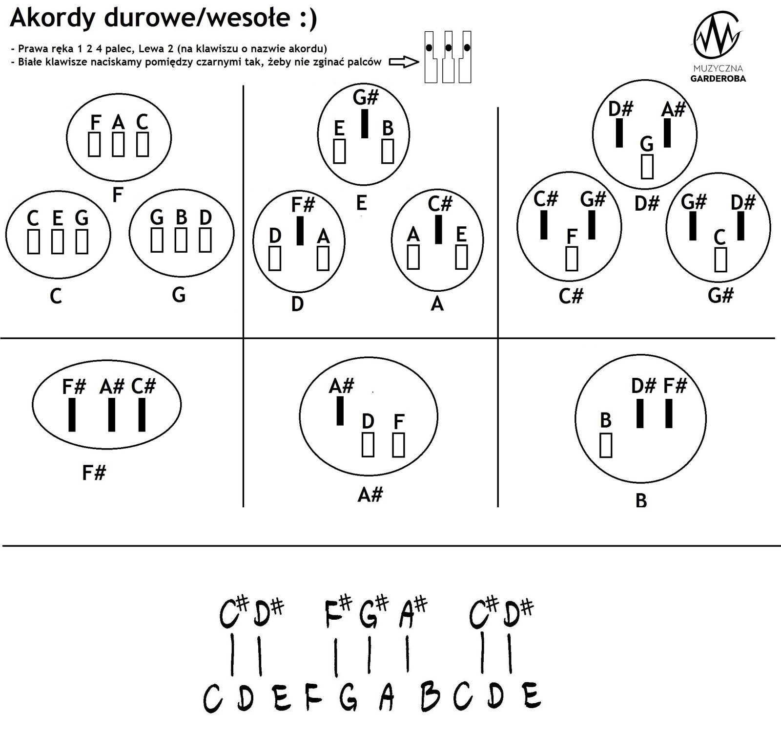 Cztery akordy, sto piosenek